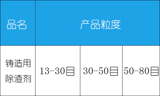 铸造用除渣剂