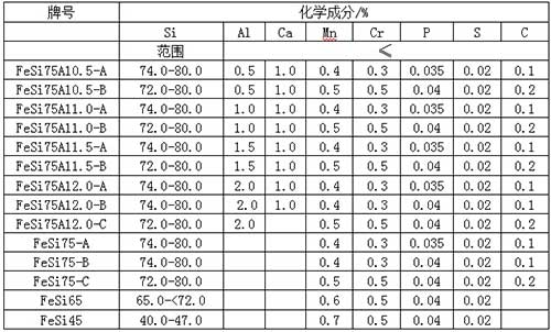 国标硅铁75正规生产厂家稳定供货75硅铁供应商