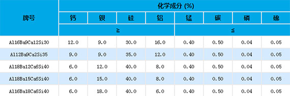 优质的硅铝钡钙供应商生产厂家产品展示