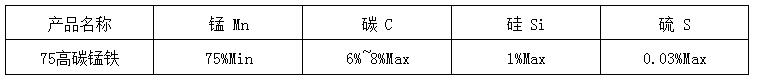 高碳锰铁