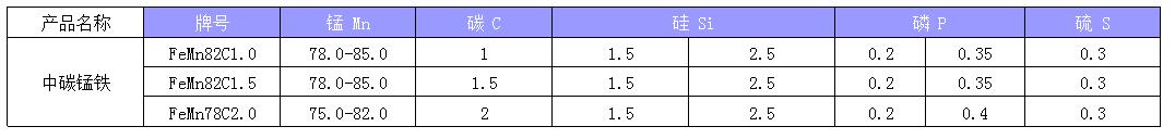 中碳锰铁