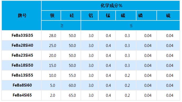 硅钡