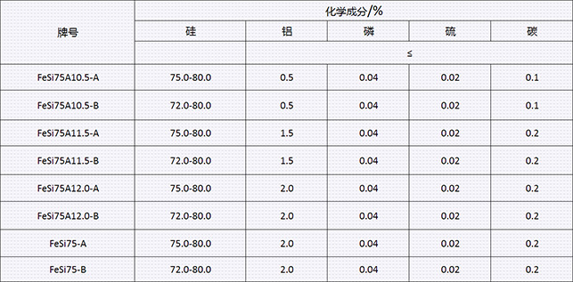 硅铁元素表