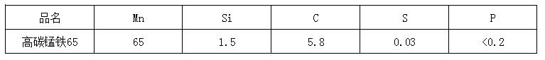 65高碳锰铁