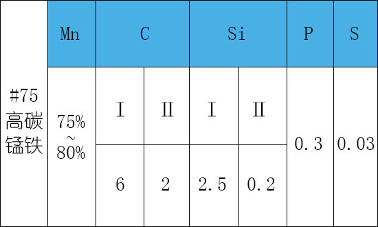 75高碳锰铁