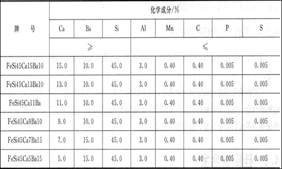 硅钡钙合金